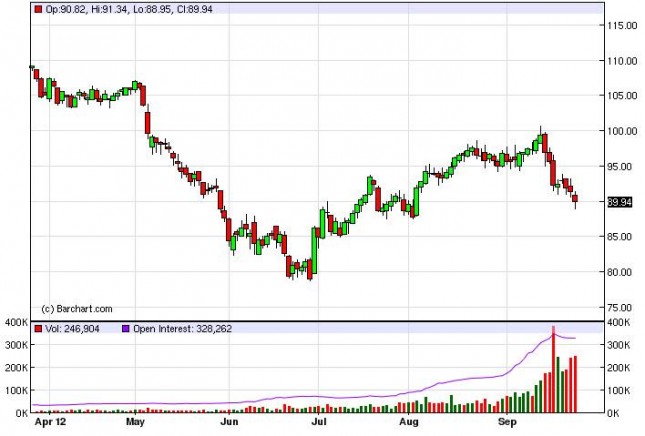 Crude Oil Prices September 27, 2012, Technical Analysis Crude Oil Prices September 27, 2012, Technical Analysis