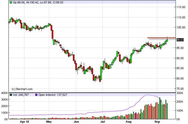 Crude Oil Prices Forecast September 17, 2012, Technical Analaysis Crude Oil Prices Forecast September 17, 2012, Technical Analaysis