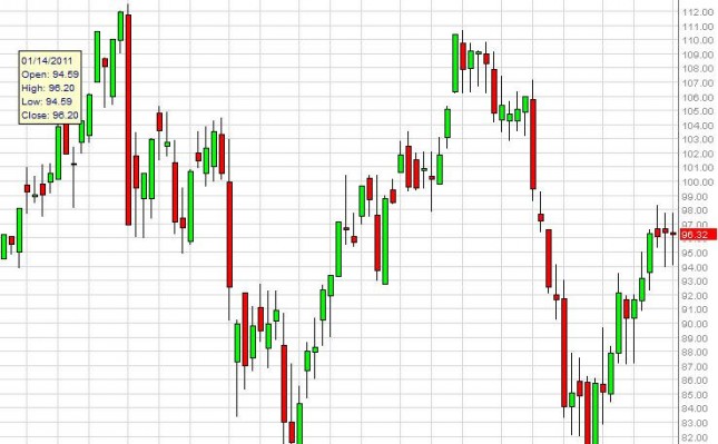 Crude Oil forecast for the week of September 10, 2012, Technical Analysis Crude Oil forecast for the week of September 10, 2012, Technical Analysis