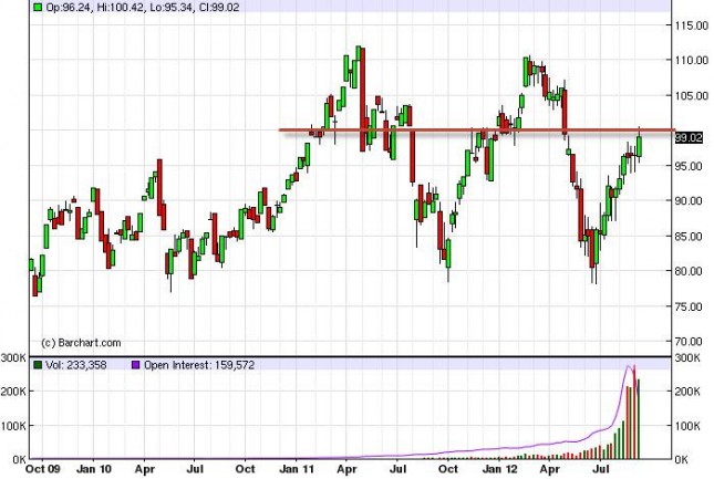 Crude Oil Prices Forecast for the week of September 17, 2012, Technical Crude Oil Prices Forecast for the week of September 17, 2012, Technical