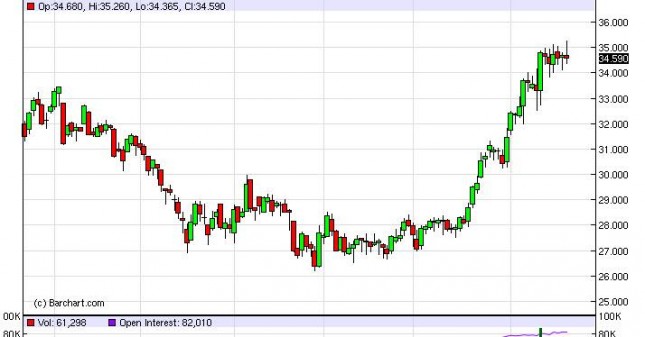Silver Forecast September 24, 2012, Technical Analysis Silver Forecast September 24, 2012, Technical Analysis