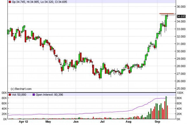 Silver Forecast September 17, 2012, Technical Analysis Silver Forecast September 17, 2012, Technical Analysis