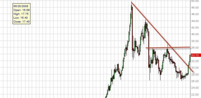 Silver forecast for the week of September 10, 2012, Technical Analysis Silver forecast for the week of September 10, 2012, Technical Analysis