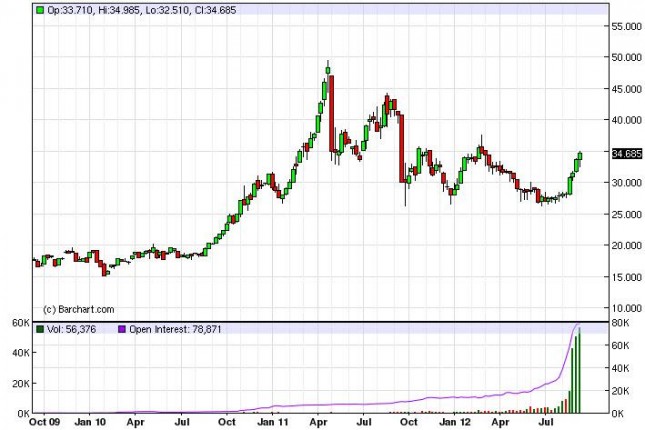 Silver forecast for the week of September 17, 2012, Technical Analysis Silver forecast for the week of September 17, 2012, Technical Analysis