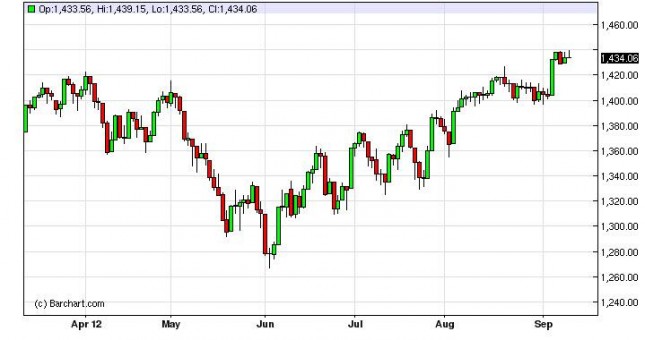 S&P 500 Index Forecast September 13, 2012, Technical Analysis S&P 500 Index Forecast September 13, 2012, Technical Analysis