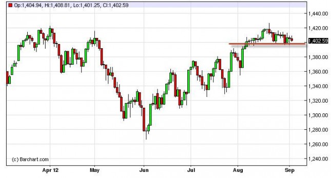 S&P 500 Index Forecast September 6, 2012, Technical Analysis S&P 500 Index Forecast September 6, 2012, Technical Analysis