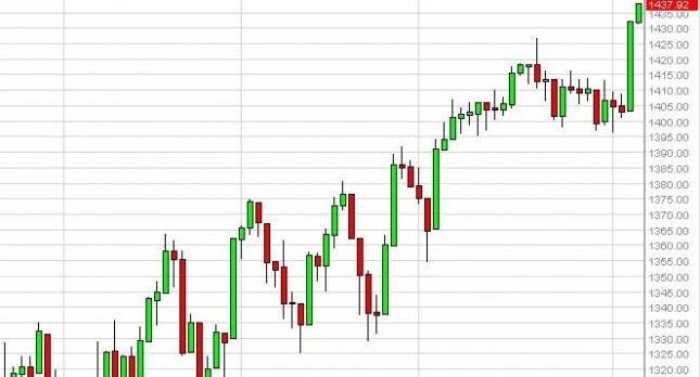 S&P 500 Index Forecast September 10, 2012, Technical Analysis S&P 500 Index Forecast September 10, 2012, Technical Analysis