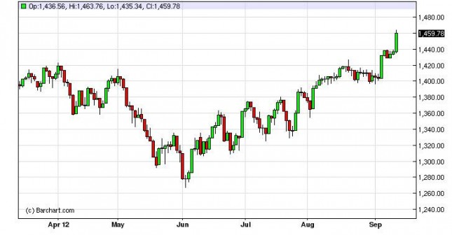 S&P 500 Index Forecast September 14, 2012, Technical Analysis S&P 500 Index Forecast September 14, 2012, Technical Analysis