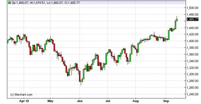 S&P 500 Forecast September 17, 2012, Technical Analysis S&P 500 Forecast September 17, 2012, Technical Analysis