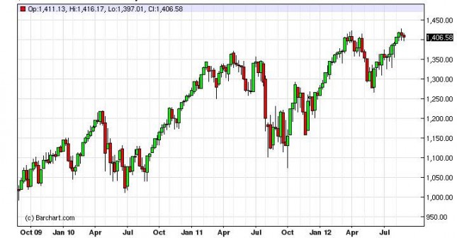S&P 500 Forecast for the week of September 3, 2012, Technical Analysis S&P 500 Forecast for the week of September 3, 2012, Technical Analysis