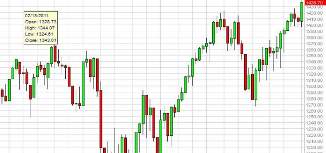 S&P 500 Index forecast for the week of September 10, 2012, Technical Analysis S&P 500 Index forecast for the week of September 10, 2012, Technical Analysis