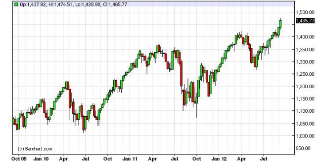 S&P 500 Index forecast for the week of September 17, 2012, Technical Analysis S&P 500 Index forecast for the week of September 17, 2012, Technical Analysis
