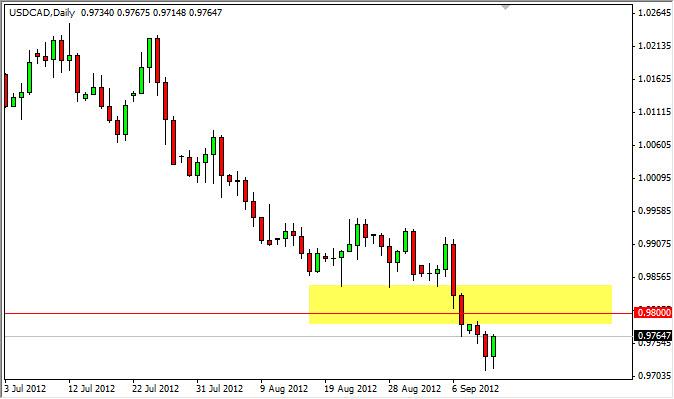 USD/CAD Forecast September 3, 2012, Technical Analysis USD/CAD Forecast September 3, 2012, Technical Analysis