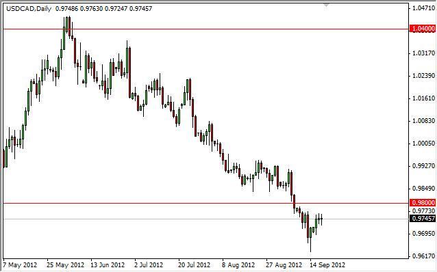 USD/CAD Forecast September 20, 2012, Technical Analysis USD/CAD Forecast September 20, 2012, Technical Analysis