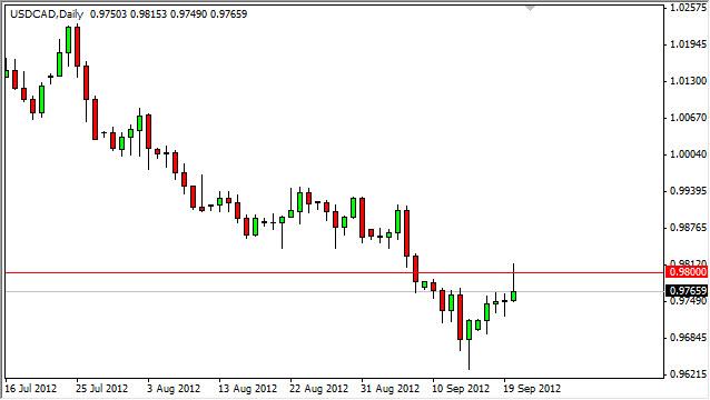 USD/CAD Forecast September 21, 2012, Technical Analysis USD/CAD Forecast September 21, 2012, Technical Analysis