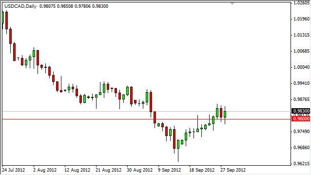 USD/CAD Forecast October 1, 2012, Technical Analysis USD/CAD Forecast October 1, 2012, Technical Analysis