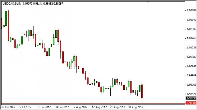 USD/CAD Forecast September 7, 2012, Technical Analysis USD/CAD Forecast September 7, 2012, Technical Analysis