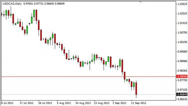 USD/CAD Forecast September 14, 2012, Technical Analysis USD/CAD Forecast September 14, 2012, Technical Analysis