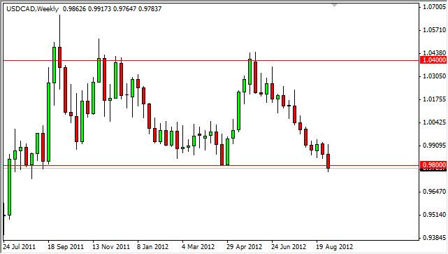 USD/CAD forecast for the week of September 10, 2012, Technical Analysis USD/CAD forecast for the week of September 10, 2012, Technical Analysis