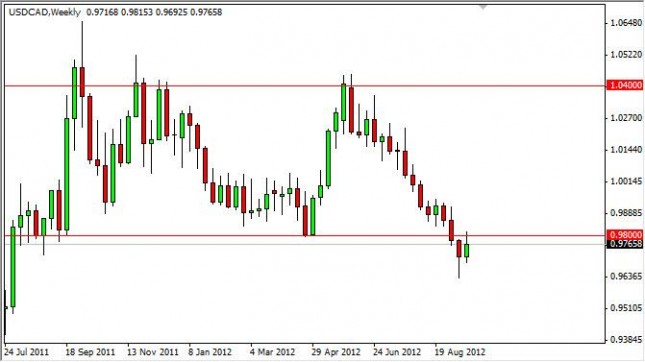 USD/CAD forecast for the week of September 24, 2012, Technical Analysis USD/CAD forecast for the week of September 24, 2012, Technical Analysis