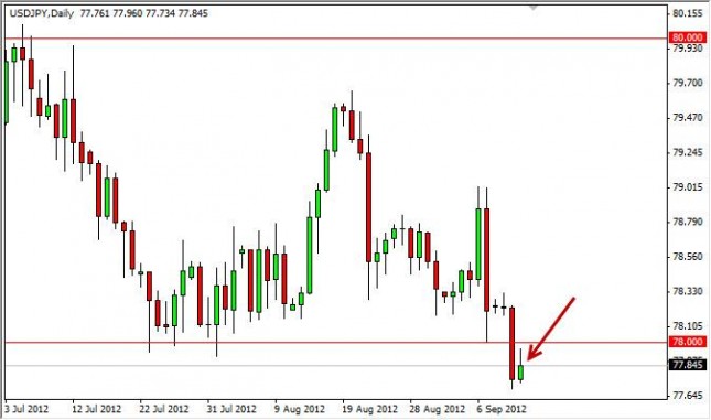 USD/JPY Forecast September 13, 2012, Technical Analysis USD/JPY Forecast September 13, 2012, Technical Analysis