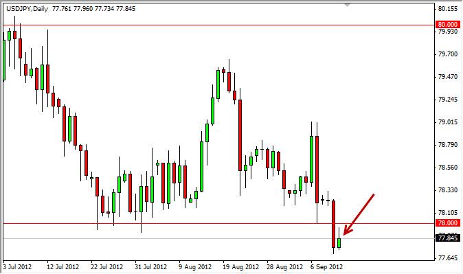 USD/JPY Forecast September 3, 2012, Technical Analysis USD/JPY Forecast September 3, 2012, Technical Analysis