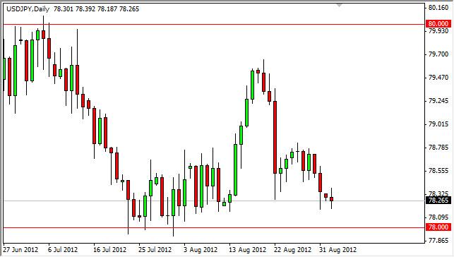 USD/JPY Forecast September 4, 2012, Technical Analysis USD/JPY Forecast September 4, 2012, Technical Analysis