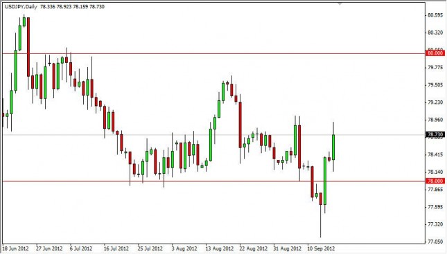 USD/JPY Forecast September 18, 2012, Technical Analysis USD/JPY Forecast September 18, 2012, Technical Analysis