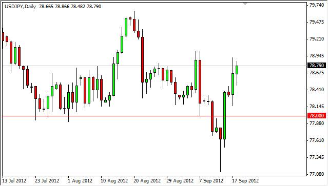 USD/JPY Forecast September 19, 2012, Technical Analysis USD/JPY Forecast September 19, 2012, Technical Analysis