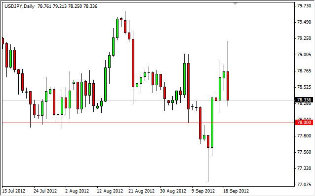 USD/JPY Forecast September 20, 2012, Technical Analysis USD/JPY Forecast September 20, 2012, Technical Analysis