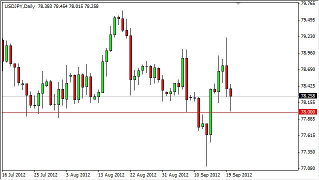 USD/JPY Forecast September 21, 2012, Technical Analysis USD/JPY Forecast September 21, 2012, Technical Analysis