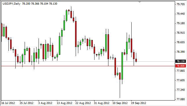 USD/JPY Forecast September 24, 2012, Technical Analysis USD/JPY Forecast September 24, 2012, Technical Analysis
