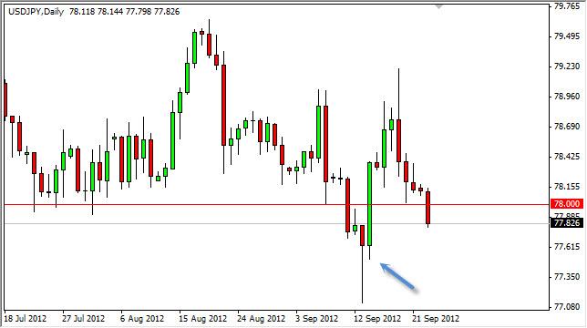 USD/JPY Forecast September 25, 2012, Technical Analysis USD/JPY Forecast September 25, 2012, Technical Analysis