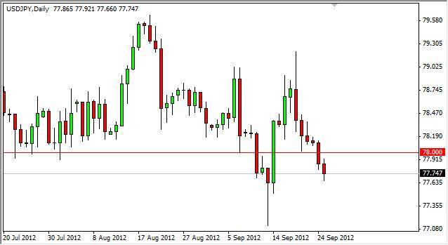 USD/JPY Forecast September 26, 2012, Technical Analysis USD/JPY Forecast September 26, 2012, Technical Analysis