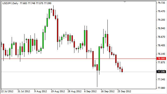 USD/JPY Forecast September 28, 2012, Technical Analysis USD/JPY Forecast September 28, 2012, Technical Analysis