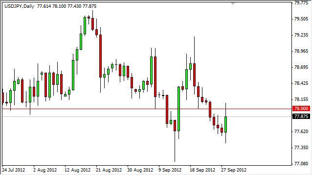 USD/JPY Forecast October 1, 2012, Technical Analysis USD/JPY Forecast October 1, 2012, Technical Analysis