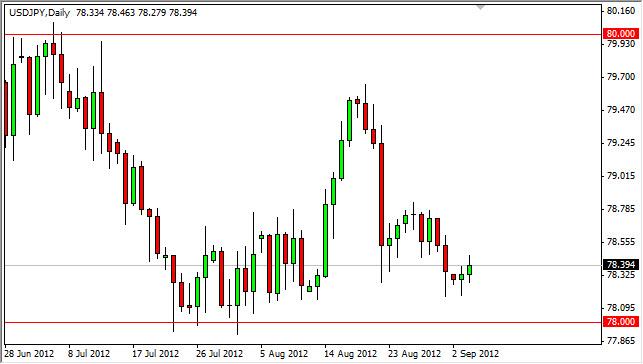 USD/JPY Forecast September 5, 2012, Technical Analysis USD/JPY Forecast September 5, 2012, Technical Analysis