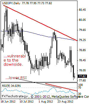 USDJPY: Closes In On The 77.88/66 Levels USDJPY: Closes In On The 77.88/66 Levels