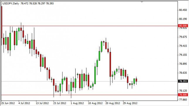 USD/JPY Forecast September 6, 2012, Technical Analysis USD/JPY Forecast September 6, 2012, Technical Analysis