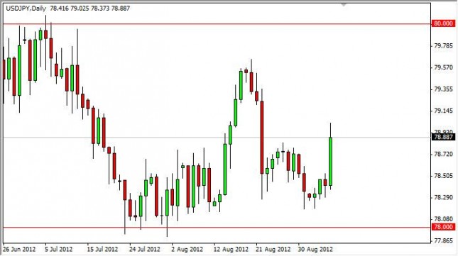 USD/JPY Forecast September 7, 2012, Technical Analysis USD/JPY Forecast September 7, 2012, Technical Analysis
