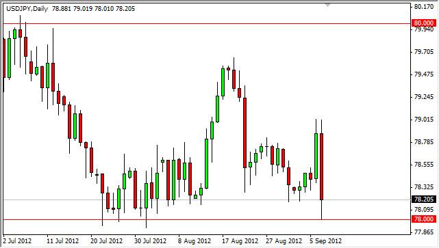 USD/JPY Forecast September 10, 2012, Technical Analysis USD/JPY Forecast September 10, 2012, Technical Analysis
