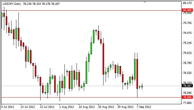 USD/JPY Forecast September 11, 2012, Technical Analysis USD/JPY Forecast September 11, 2012, Technical Analysis