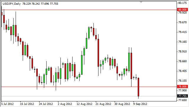 USD/JPY Forecast September 12, 2012, Technical Analysis USD/JPY Forecast September 12, 2012, Technical Analysis