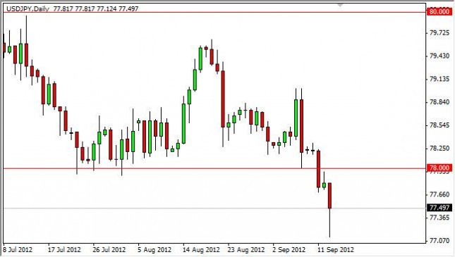 USD/JPY Forecast September 14, 2012, Technical Analysis USD/JPY Forecast September 14, 2012, Technical Analysis