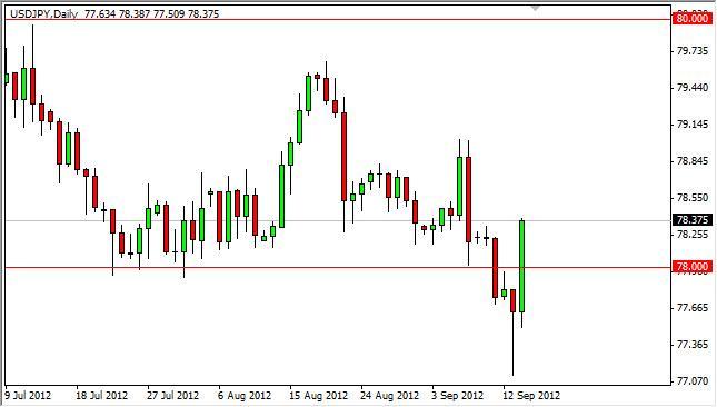 USD/JPY Forecast September 17, 2012, Technical Analysis USD/JPY Forecast September 17, 2012, Technical Analysis