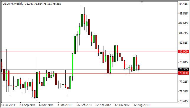 USD/JPY Forecast for the week of September 3, 2012, Technical Analysis USD/JPY Forecast for the week of September 3, 2012, Technical Analysis