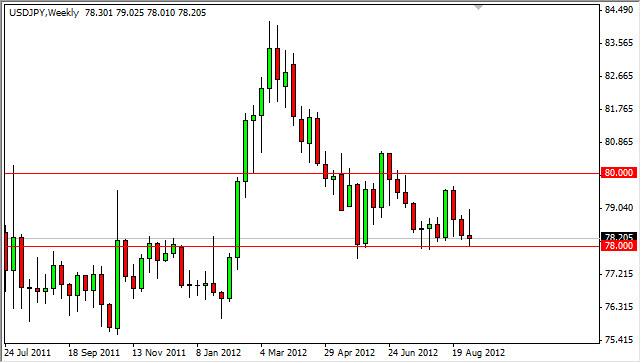 USD/JPY forecast for the week of September 10, 2012, Technical Analysis USD/JPY forecast for the week of September 10, 2012, Technical Analysis