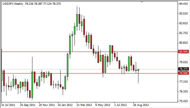 USD/JPY forecast for the week of September 17, 2012, Technical Analysis USD/JPY forecast for the week of September 17, 2012, Technical Analysis