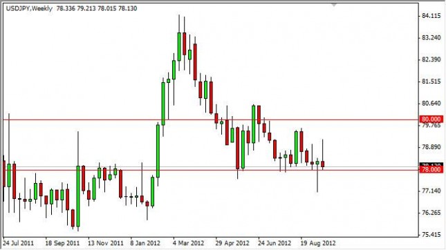 USD/JPY forecast for the week of September 24, 2012, Technical Analysis USD/JPY forecast for the week of September 24, 2012, Technical Analysis