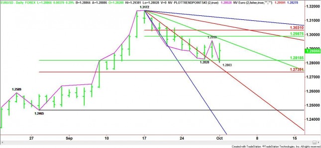 Daily EUR/USD Chart Daily EUR/USD Chart